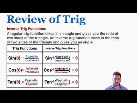 Inverse Trig Functions - Review of Trigonometry - IB Physics