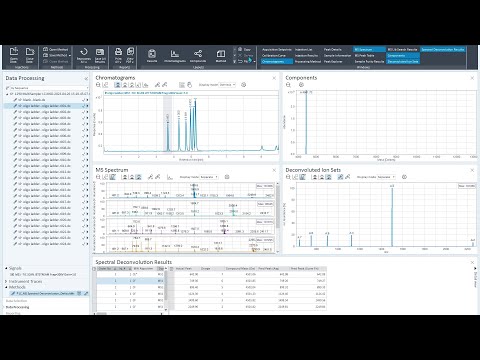 How to use automatic spectral deconvolution in OpenLab CDS