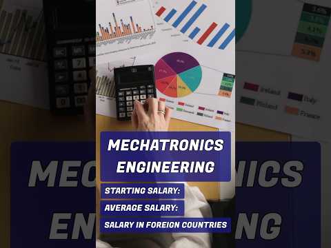 Mechatronics Engineer Salary