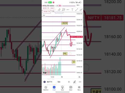 nifty 50 tomorrow 18 may #nifty50 #nifty #trading #banknifty #intraday #shots  #shotsvideo