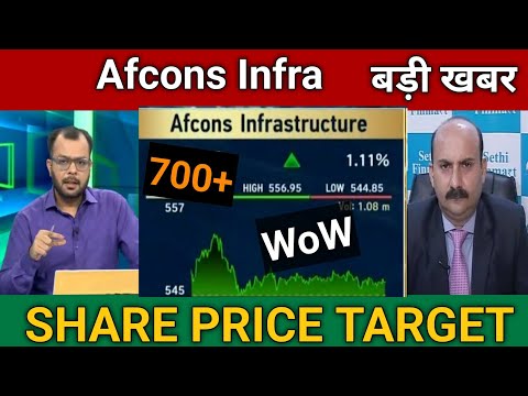 Afcons Infra Share Latest News Today | Afcons Infra Share Price Target