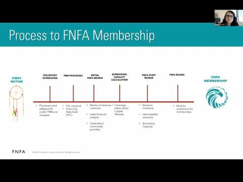 Financing Social, Economic and Infrastructure Projects for First Nation Governments - FNFA