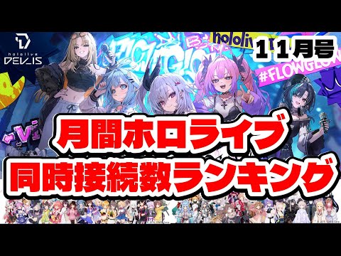 【2024年11月】月間ホロライブ同時接続数ランキング【11月号】