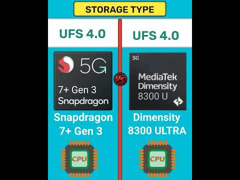 Snapdragon 7 Plus Gen 3 🆚 Mediatek Dimensity 8300 ULTRA