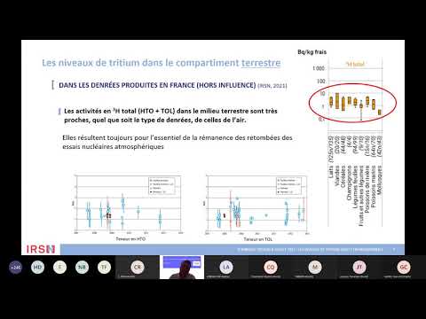 Les niveaux de tritium dans l’environnement - Marc GLEIZES, IRSN