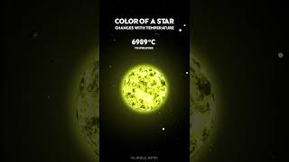 Stars Change Color with Rising Temperatures #shorts #stars #color