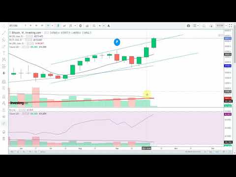 BITCOIN DAILY UPDATE