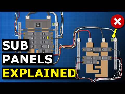 Sub Panels Explained - Why are neutral and ground separated?