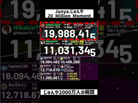 @junya1gou 20 Million Moment / Junya.じゅんや 2000万人の瞬間 #shorts #2000万人 #登録者数