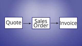 Quote, Sales Order, and Invoice Relationship Diagram