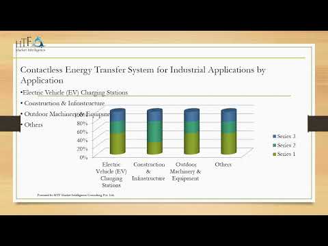 Contactless Energy Transfer System for Industrial Applications