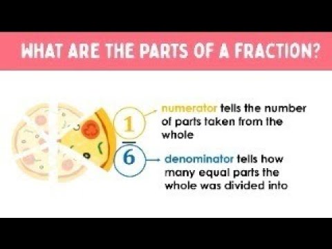 Introduction to Fractions