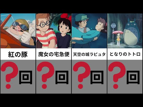 【金曜ロードショー】1番多く放送された作品は？