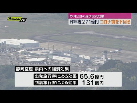 静岡空港の県内への経済波及効果　2023年度は271億円　コロナ前の2019年を100億円下回る