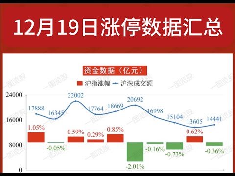 12月19日中国股市涨停复盘