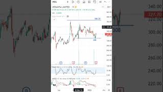 Vedanta Latest Share News & Levels | Chart Levels | Technical Analysis #shorts