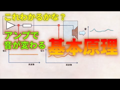 Why does the sound change with an amplifier or cable?