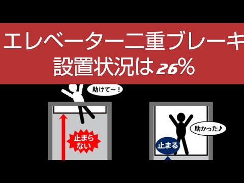 エレベーターの二重ブレーキの設置状況は２６％　定期検査報告を受けて任意改修も２３％