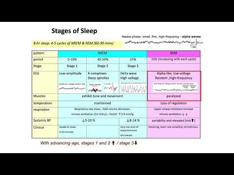 20240516 智慧醫療在睡眠呼吸障礙的應用