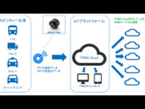 デンソーと愛三工業、パワートレイン事業などの競争力強化…事業移管や資本関係の検討を開始