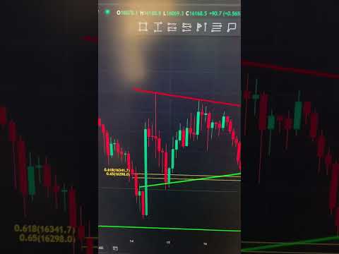 Bitcoin Symmetrical Triangle Pattern Breakdown - Swing Trading