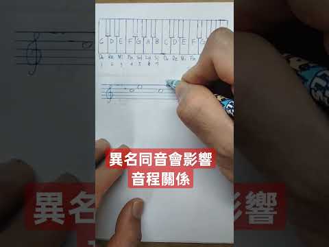 異名同音不只影響讀法，還會改變音程關係