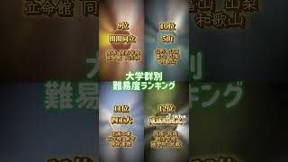 全国大学群ランキングTOP20東京一工旧帝早慶TOCKY電農名繊上理ICU金岡広5SGMARCH関関同立5山四工大成成明國武女子大御三家STARS日東駒専産近甲龍南愛名中西福APU神東玉文武外外経工佛