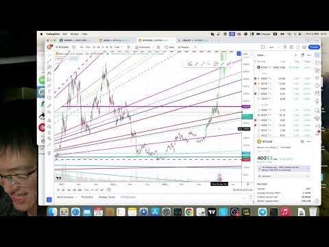 20240125技术分析-guanyuhan426直播切片