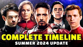 Entire MCU Recapped in Chronological Order | Complete Timeline Explained as of Jul '24