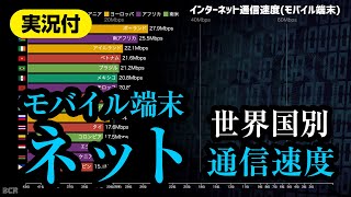 ネット速度ランキング！世界国別 - スマホの通信速度を実況比較！【BCR】