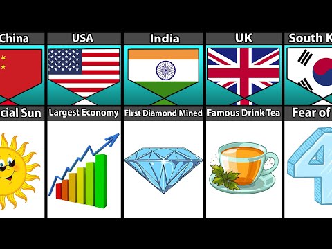 Interesting Facts From Different Countries