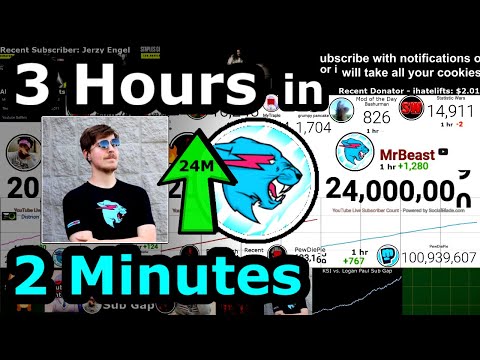 MrBeast HITTING 24 Million Subscribers