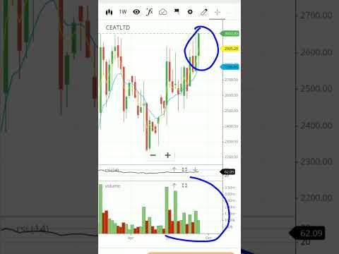 Ceat share analysis | ceat tyre stock analysis | #shorts #shortvideo #viralvideo #ceat #ceattyre