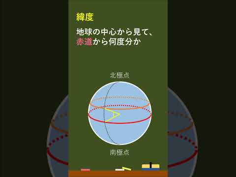 [AI音読]  地理：緯線・緯度とは －オンライン無料塾「ターンナップ」