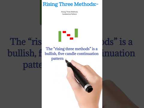 Rising three methods candle #candlestick #shorts