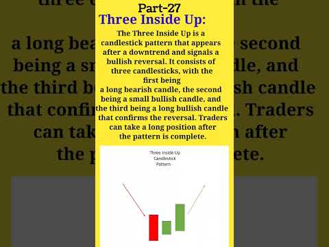 Three Inside Up: A Bullish Reversal Pattern with 3 Candlesticks #stockmarket #india