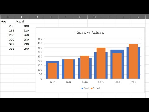 Format Chart Columns in Excel with Series Overlap and Gap Width