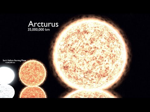 Star Size Comparison 2018