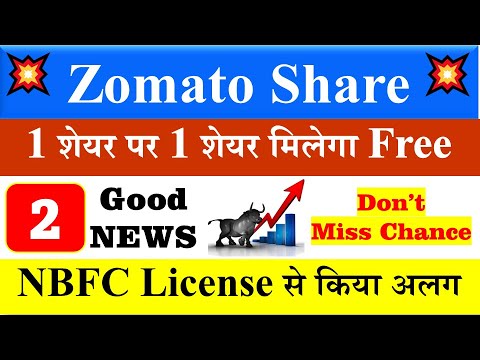 Zomato Share Latest News | Target 300+++ ? | Zomato Share News | CDSL Share Latest News