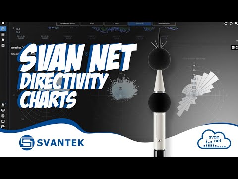 SvanNET Automatic Monitoring Services - SVANTEK - Directivity charts