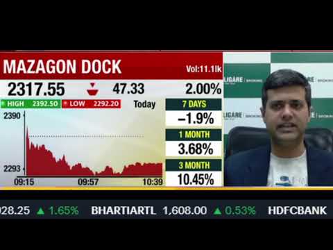 Mazagon Dock Share Latest News Today | Mazagon Dock Share PricE Target