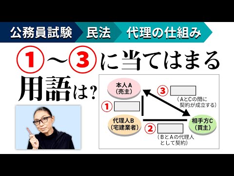 【公務員試験　民法シリーズ1】代理の押さえるべきポイントを解説！