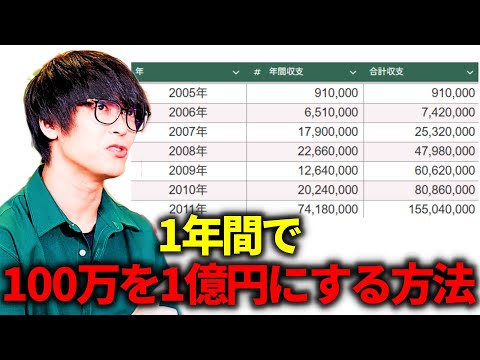 【テスタ】1年間で100万円を1億にする方法はありますか？【株式投資/切り抜き/tesuta/デイトレ/スキャ】