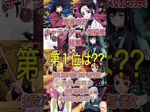 鬼滅の刃キャラクター、人気投票ランキング結果!!1位は誰・・・!!【鬼滅の刃ランキング】