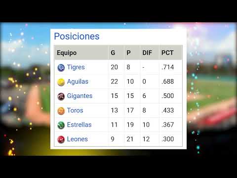 Posiciones Pelota invernal RD 21/11/2022