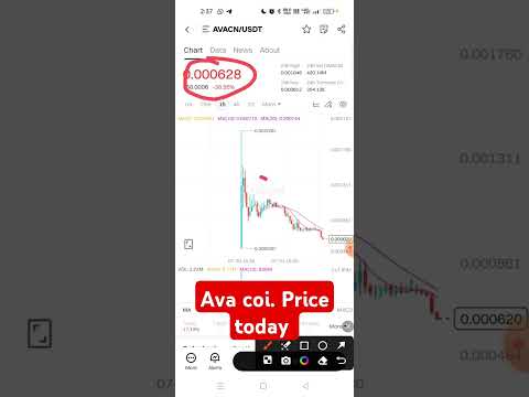 ava coin price #avacoin#shorts #viralshort #short