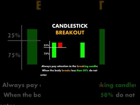 Candlestick Breakout #cryptocurrency #crypto #breakouttrading #btc