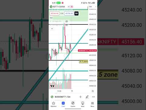 11 September bank nifty #trading #shots #banknifty #sharemarket #viralshort #nifty #intraday