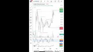 Sh Renuka Sugar Latest Share News & Levels   Chart Levels  Technical Analysis