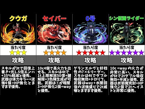 【パズドラ】仮面ライダーコラボの当たりキャラは誰？